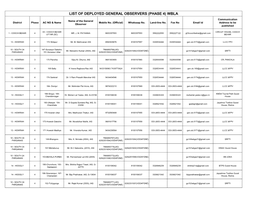 22.03.2021 List of Deployed General Observers (Phase 4)