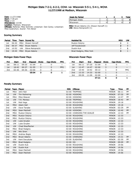 Michigan State 7-2-2, 6-2-2, CCHA -Vs- Wisconsin 5-5-1, 5-4-1, WCHA 11/27/1998 at Madison, Wisconsin