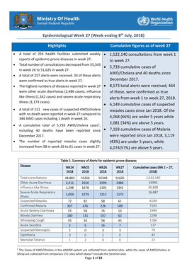 Epidemiological Week 27 (Week Ending 8Th July, 2018)