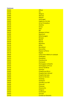 Commune 19260 Affieux 19200 Aix 19190 Albignac 19380 Albussac 19200 Alleyrat 19250 Ambrugeat 19000 Angles-Sur-Corrèze 19230