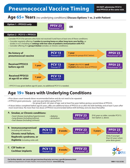 Pneumococcal Vaccine Timing and PPSV23 at the Same Visit