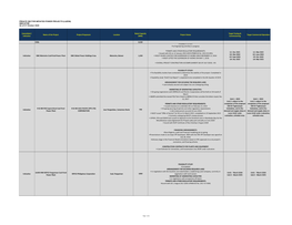 PRIVATE SECTOR INITIATED POWER PROJECTS (LUZON) INDICATIVE As of 31 October 2020