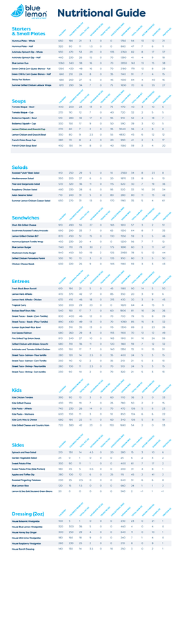 Nutritional Guide