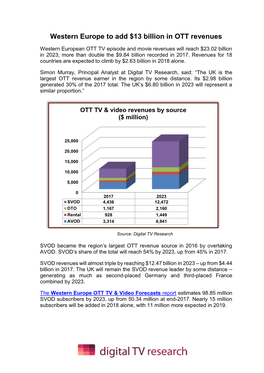 Western Europe to Add $13 Billion in OTT Revenues