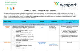 Primary PE, Sport + Physical Activity Directory