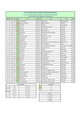 The Longines World's Best Racehorse Rankings