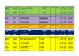 2Liste Des Assistantes Maternelles Du Ram De Chaussin