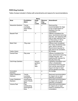 Appendix 3 PSPO Tables with Amendments