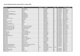 Liste Des Spécialités Sportives Classées (État Au 1 Janvier 2021)