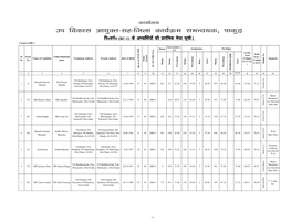 BC-1) Ds Vh;Kfzfkz;Ksa Dh Izkjafhkd Es?Kk Lwpha Categore-OBC-1 Merit List Intermediate / Matric Graduation PG/Other ITI Grand Total Total Sl