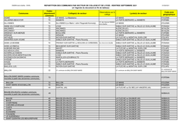 REPARTITION DES COMMUNES PAR SECTEUR DE COLLEGE ET DE LYCEE - RENTREE SEPTEMBRE 2021 01/04/2021 (Cf