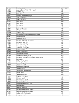 Staff ID Prefix Listing