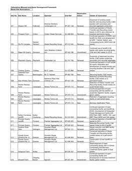 Oxfordshire Minerals and Waste Development Framework Waste Site Nominations