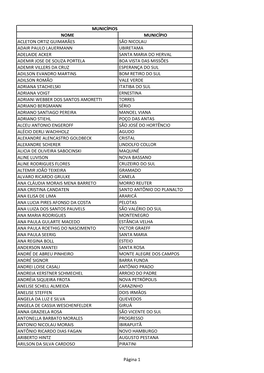Nome Município Acleton Ortiz Guimarães São Nicolau