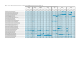 Table S5: Taxonomic Affiliation of Archaeal Pyrosequencing Reads After Filtering for Each Sample. Higher Percentages Are Highlighted in Darker Blue Cells