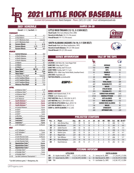 2021 LITTLE ROCK BASEBALL Assistant AD/Communications: Rand Champion Phone: (501) 351-3385 Email: Rdchampion@Ualr.Edu