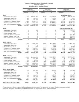 2008-2009 TELS Board Report End of Year FINAL