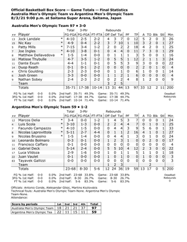 Box Score -- Game Totals -- Final Statistics Australia Men's Olympic Team Vs Argentina Men's Olympic Team 8/3/21 9:00 P.M