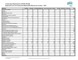 Reportable Diseases by County - 2015 Page 1