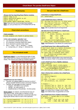 Cheat Sheet: the Pandas Dataframe Object