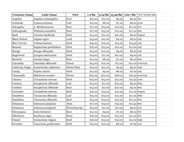 Oshala Fresh Price List 2020