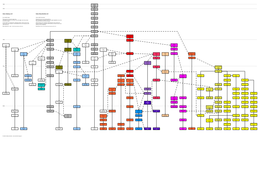 Unix History 2.6 Unix Geschichte 2.6 1972