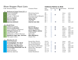 CHWD WS Webinar Plant List 08 13 20