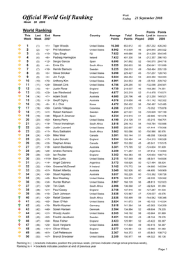 Week 38 Ranking