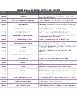 Listado General De Centros De Atención Y Registro