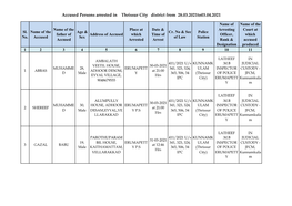 Accused Persons Arrested in Thrissur City District from 28.03.2021To03.04.2021