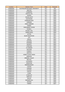Canberra Australian National University Act 200
