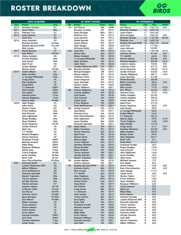 Roster Breakdown