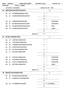Bhs&Ie, up Exam Year-2021 **** Proposed Centre Allotment **** Dist