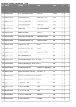 D3 Organizzazione Di Volontariato