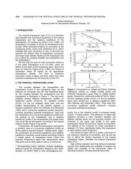 Temp Vs. Height Theta Vs. Height Theta Lapse Rate Vs. Height