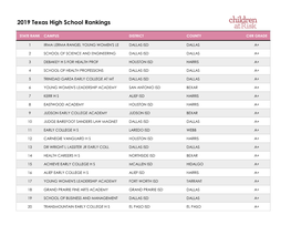 2019 Texas High School Rankings