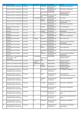 S.No Institute Name State Last Name First Name Programme