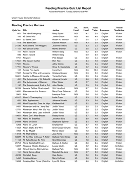 Reading Practice Quiz List Report Page 1 Accelerated Reader®: Tuesday, 02/02/10, 02:29 PM