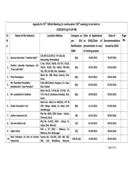 Sr. N O Name of the Industry Location Address Category As Per EIA