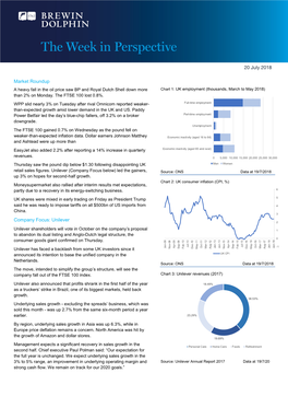 Market Roundup Company Focus: Unilever 20 July