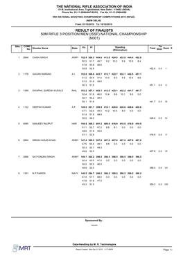 50M Rifle 3 Position Men (Issf) National Championship (N001)