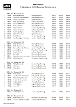 Resultatliste Nytårsstævne 2020 I Bogense Skytteforening