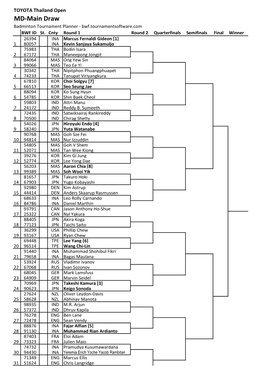 MD-Main Draw Badminton Tournament Planner - Bwf.Tournamentsoftware.Com BWF ID St