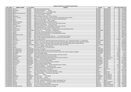 IFSC CODE BRANCH NAME BMCB0000054 Srinagar Extension