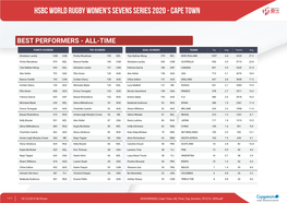 Hsbc World Rugby Women's Sevens Series 2020 - Cape Town