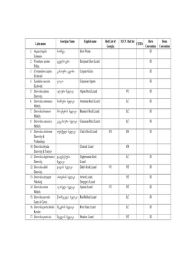 Latin Name Georgian Name English Name Red List of Georgia IUCN