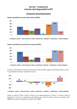 Servizi - Commercio Estratto Dati Disponibili in IET