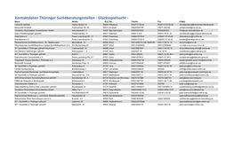 Kontaktdaten Thüringer Suchtberatungsstellen