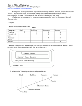 How to Make a Cladogram (Adapted from ENSI/SENSI Lesson Plan: Making Cladograms