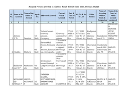 Accused Persons Arrested in Kannur Rural District from 21.03.2021To27.03.2021